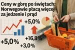 Ceny w górę po świętach: Inflacja w Norwegii przyspiesza przez żywność i energię