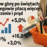 Ceny w górę po świętach: Inflacja w Norwegii przyspiesza przez żywność i energię