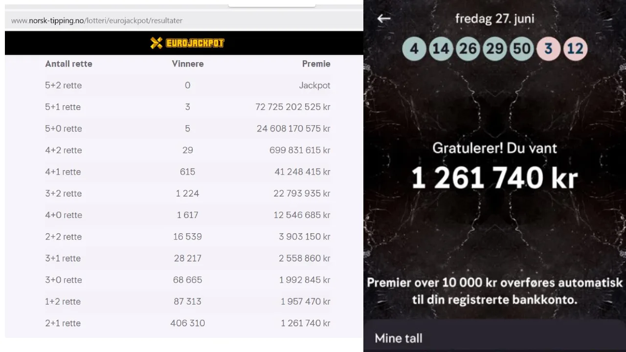 Norwegowie już zamawiali wakacje na Bali. Eurojackpot dał im „miliony”... przez przypadek