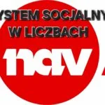 Rekordowe wypłaty z NAV: 2,8 mln osób w Norwegii otrzymało świadczenia - 1,3 mln koron wypłacanych co minutę