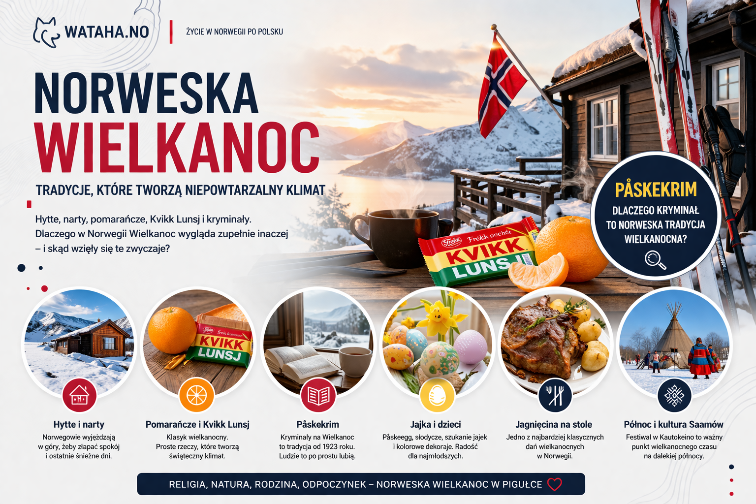 Norweska Wielkanoc ma swój własny rytm. Skąd wzięły się te tradycje i dlaczego dla wielu osób święta wyglądają tu inaczej niż w Polsce