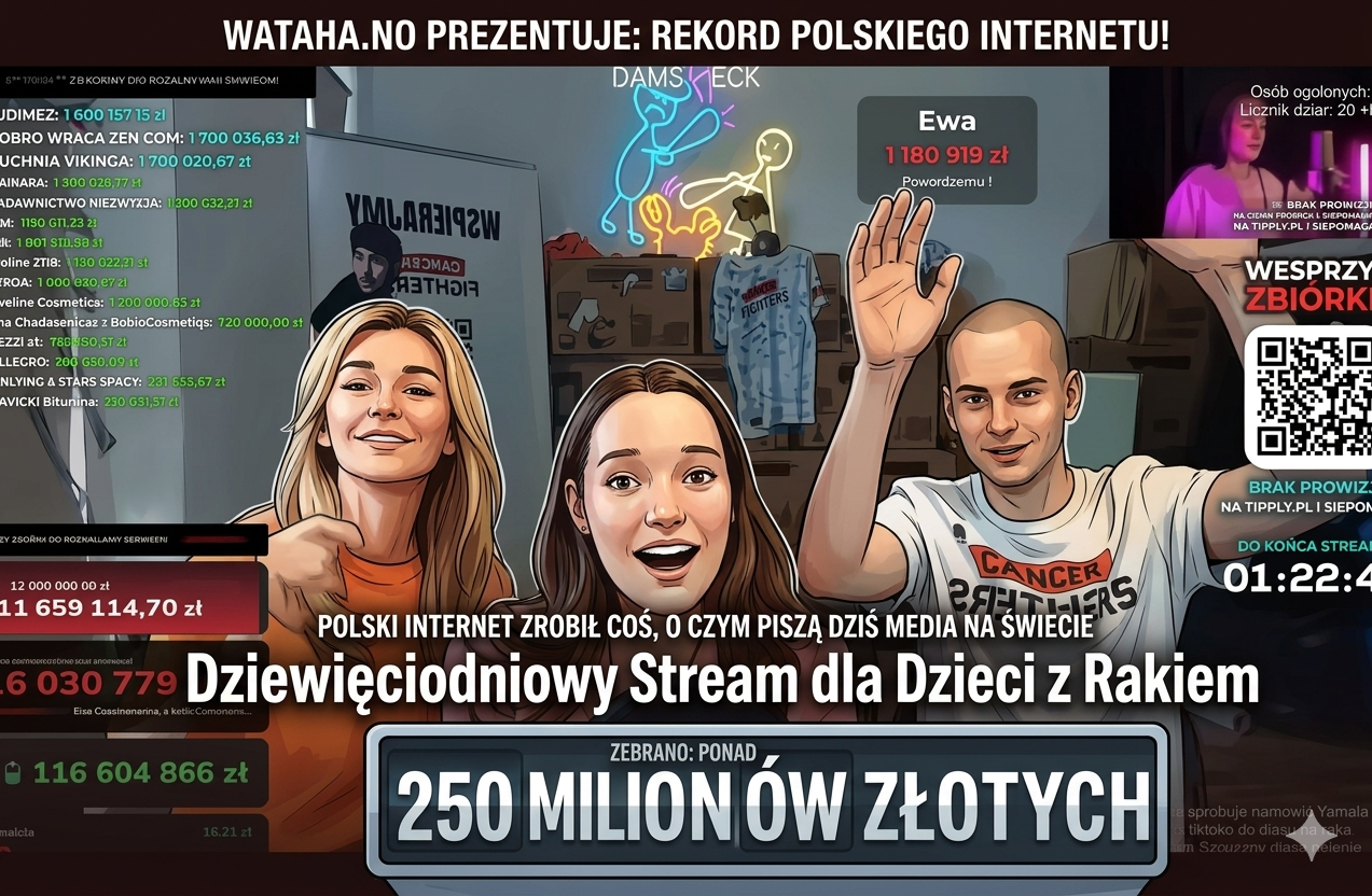 Polacy zrobili coś, o czym mówi świat. Ponad 250 milionów złotych w 9 dni